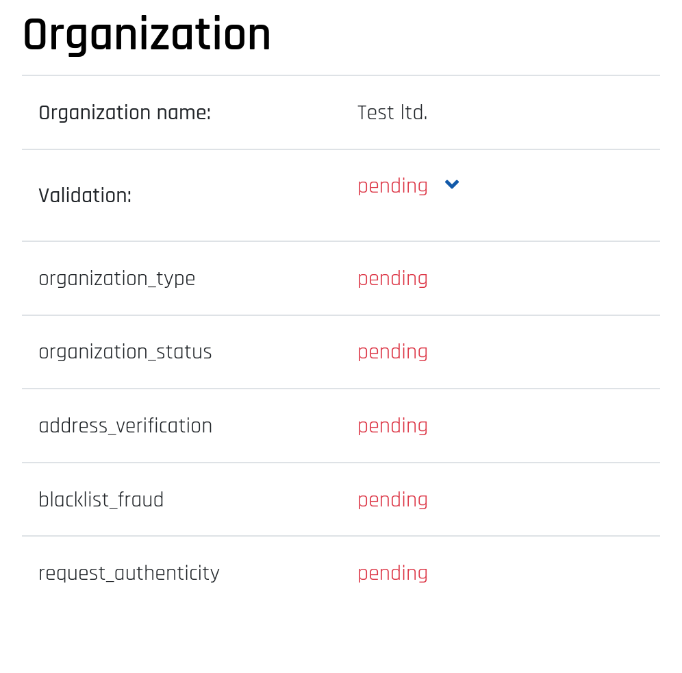 Detail ověření organizace u zažádané objednávky